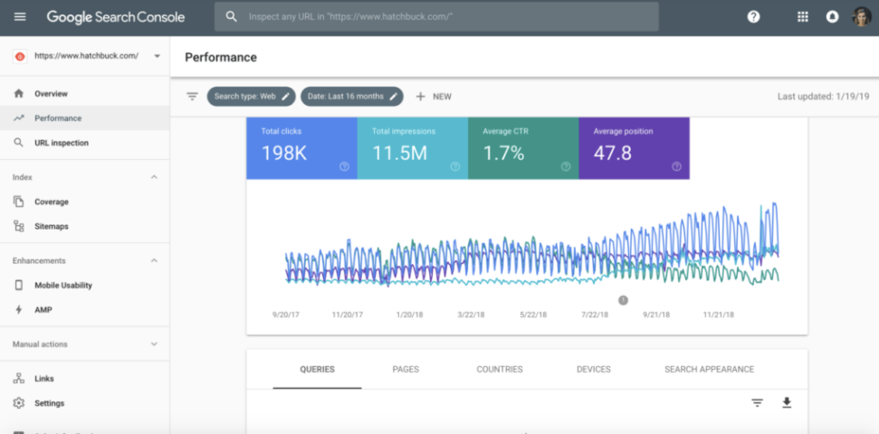 ¿Qué es Google Search Console? 3 ¿Qué es Google Search Console? - www.estefaniatiradomestre.com/