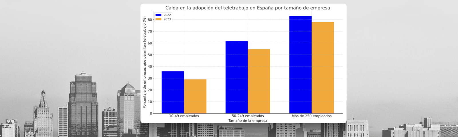 Teletrabajo, ¿Si o No? 2 teletrabajo