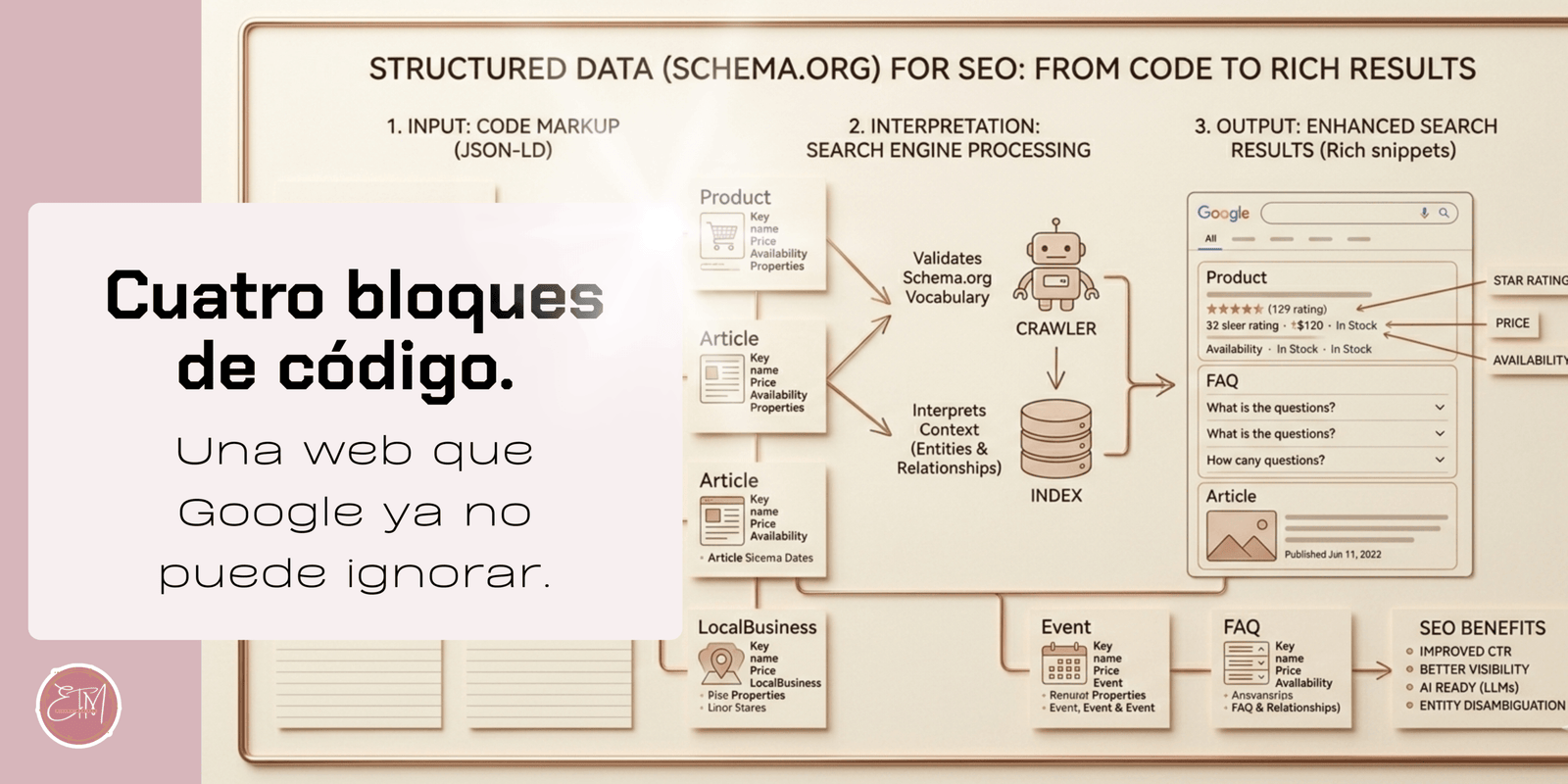 diagrama de tipos de datos estructurados JSON-LD para negocios locales