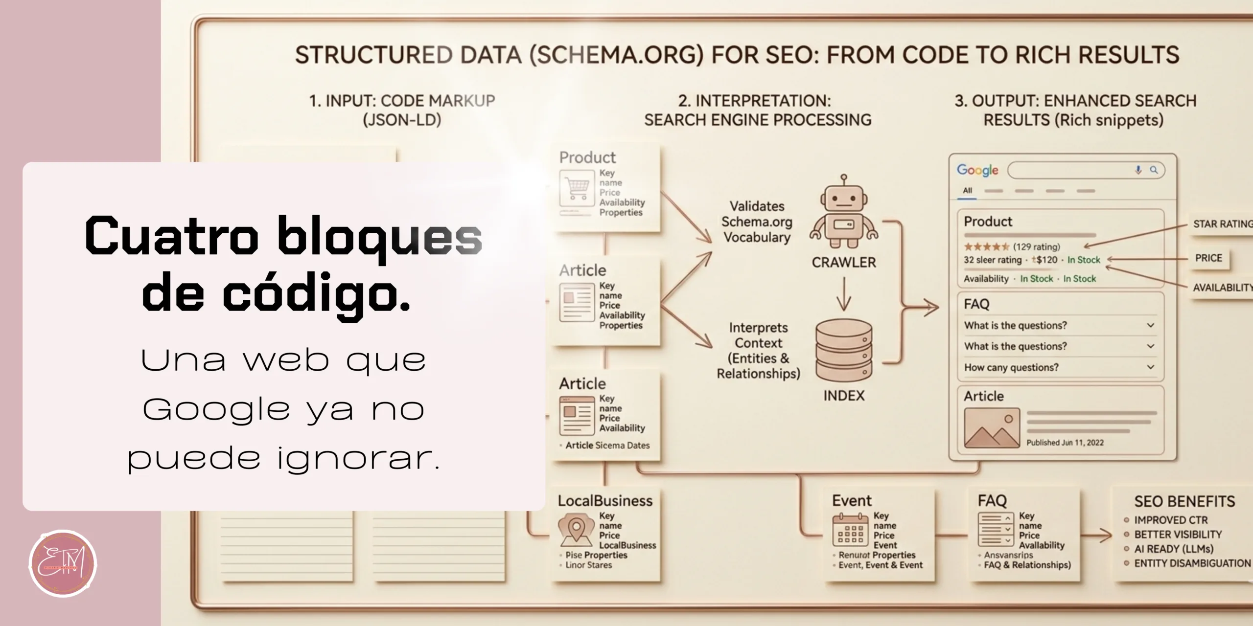 Qué es el JSON-LD: guía práctica con código para negocios locales 3 diagrama de tipos de datos estructurados JSON-LD para negocios locales